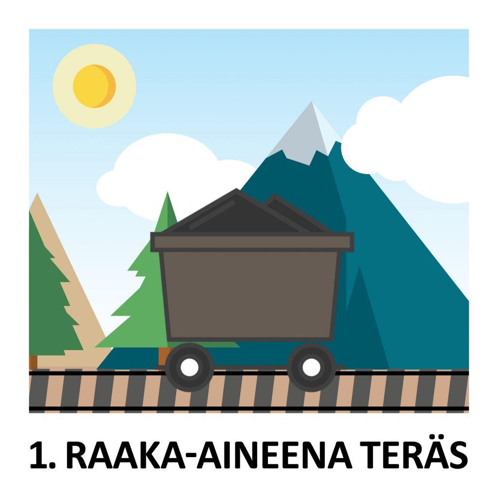 Raaka-aine on teräs