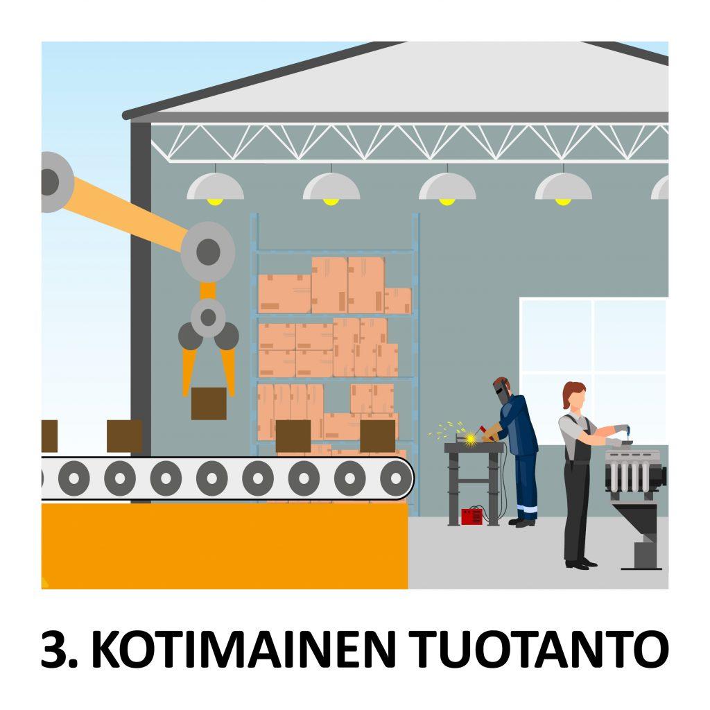 Tuotteemme tehdään kotimaassa