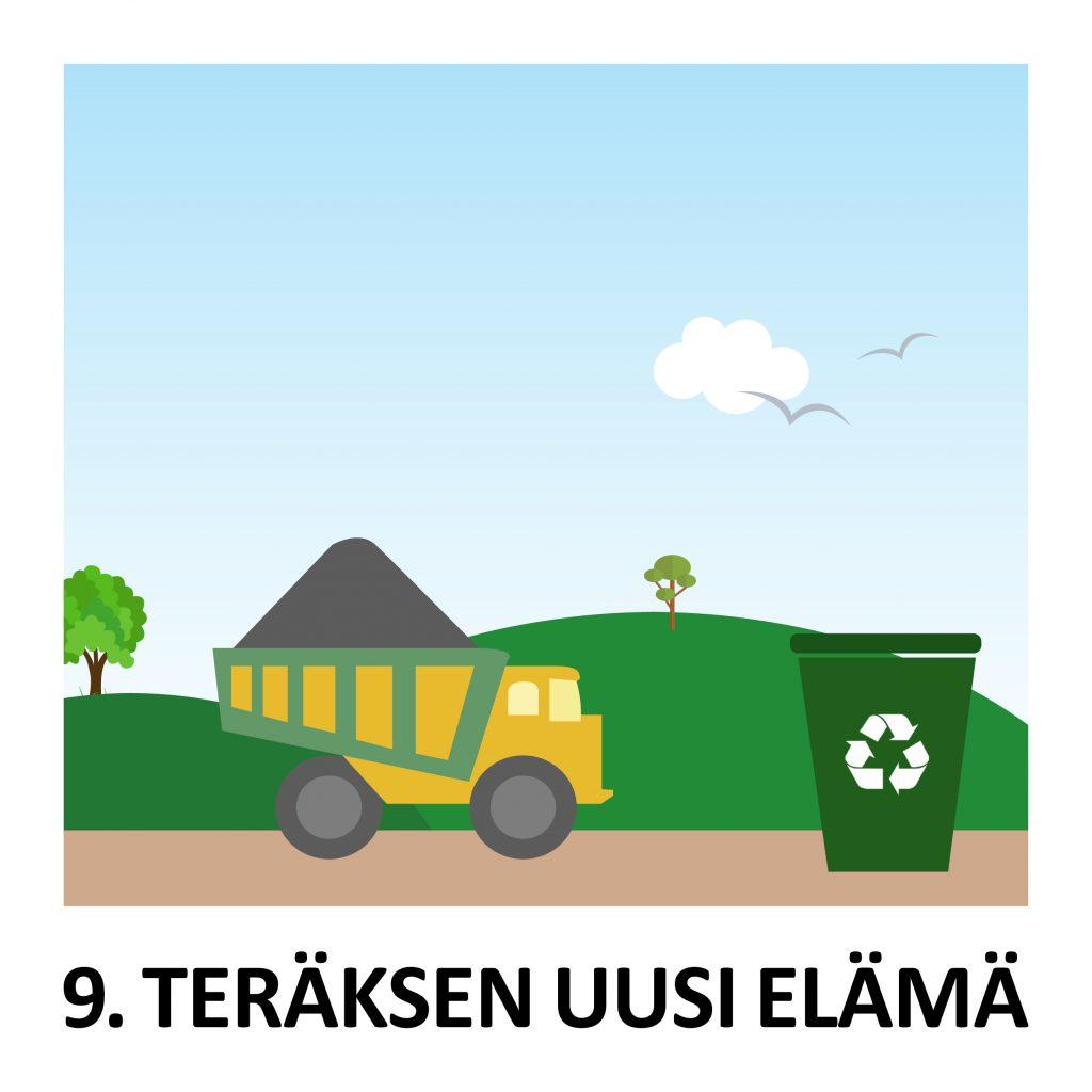 Kierrätysastia
