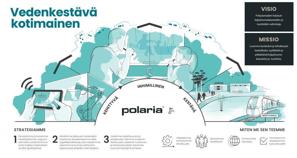 Polarian strategiakuva